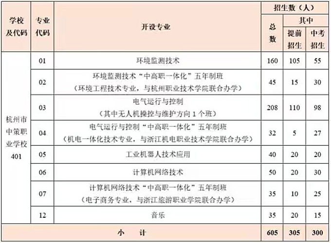 杭州中策職業(yè)技術(shù)學校專業(yè)有哪些？